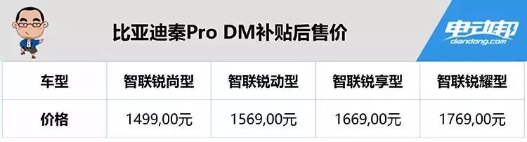 比亚迪秦Pro DM应该怎么买？看看老司机的选择！