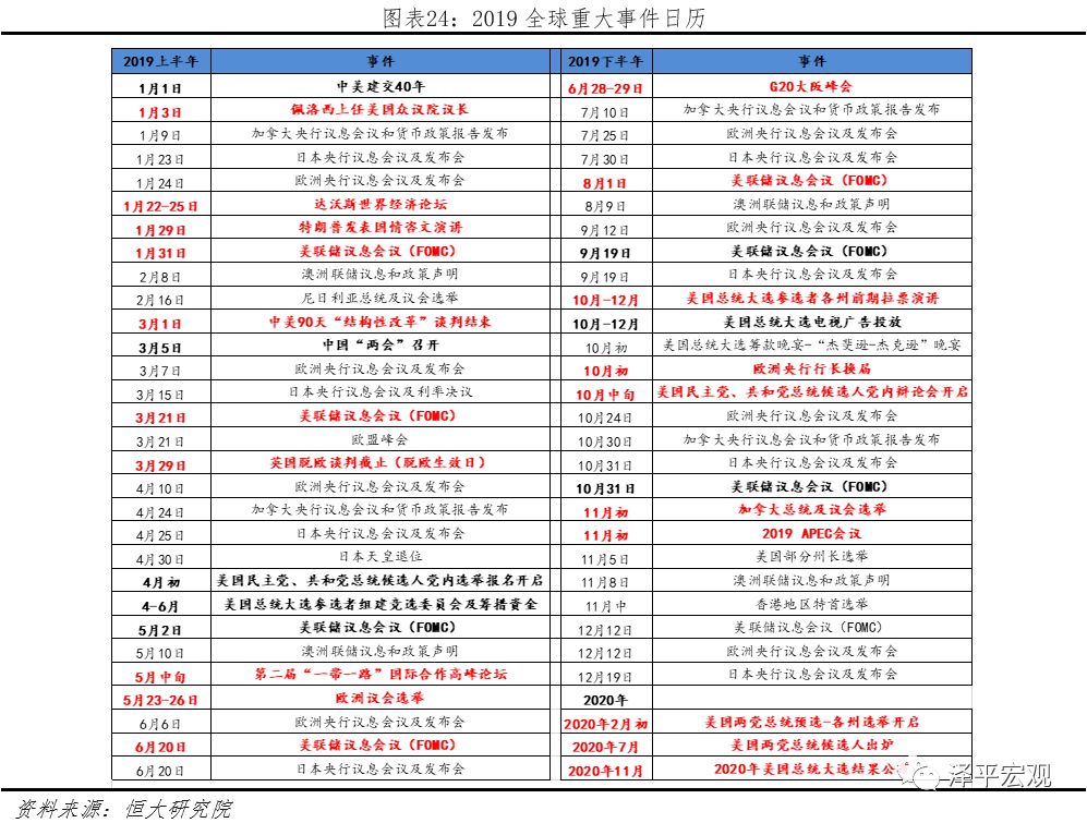 美国经济见顶,贸易战重塑全球--2019年世界经