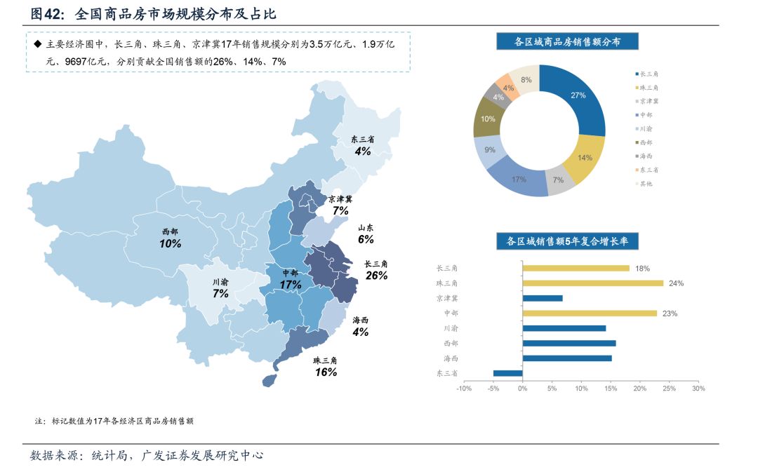 城市房地产业占比经济总量_国有经济占比(2)