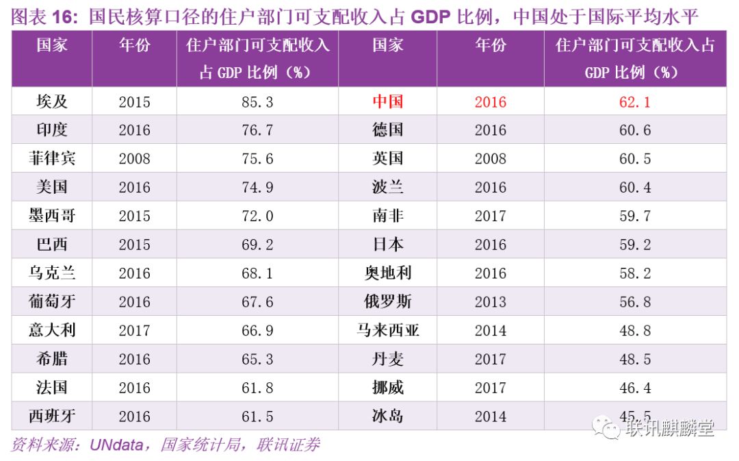 gdp核算国民收入(2)
