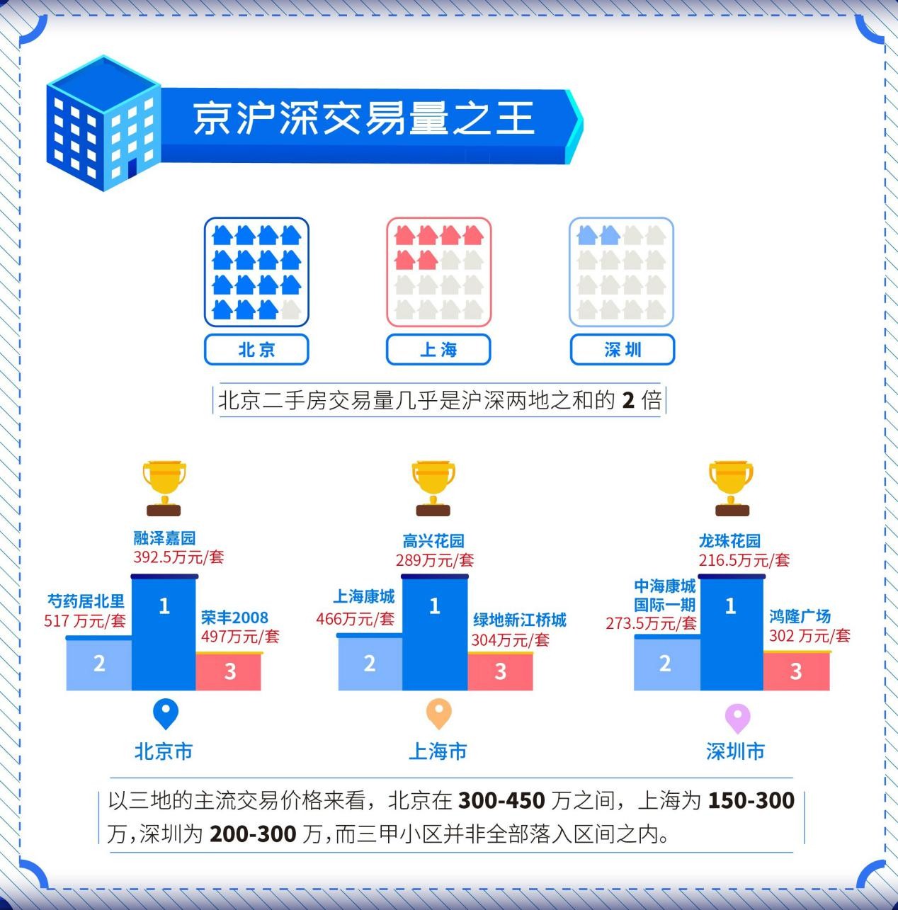 公租房按人口分配面积_人口普查(3)