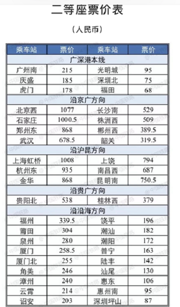 广深港高铁车票9月10日开始发售 上海到香港二