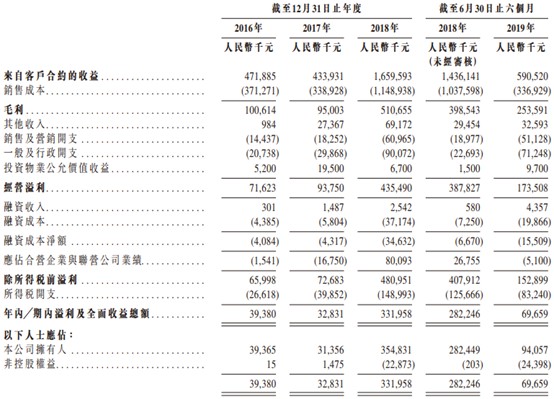 乐迷炫彩官网 - 壹佰金融“爆雷” 银河天成忙澄清:收购已终止