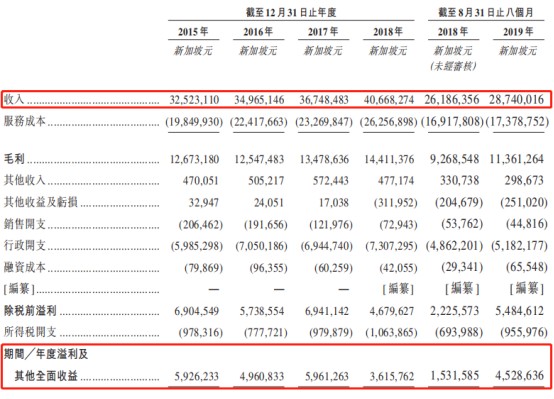 网上真人龙虎老是输-广东省半年减税超1500亿元 大规模减税降费成效显著