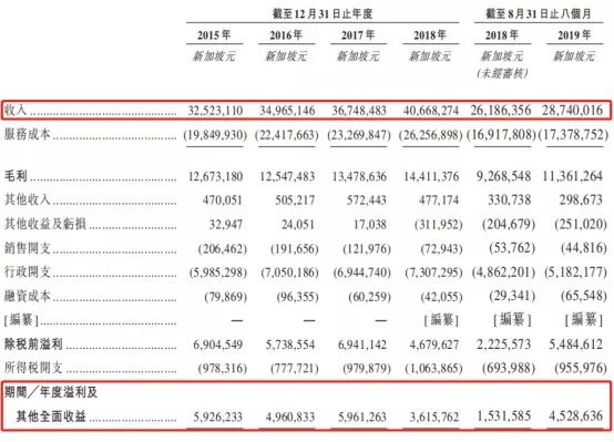 亚盘nba|你们做造价的月薪多少?