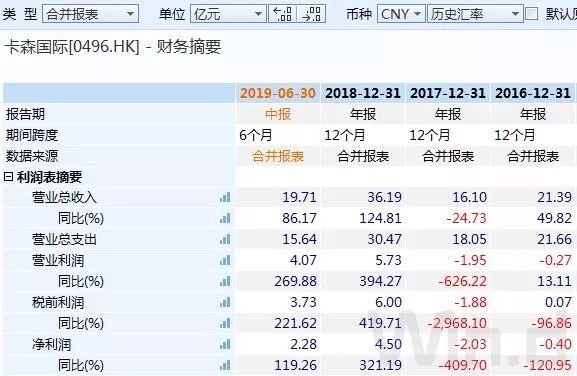 沽空机构频繁出击港股 卡森国际周四跌90中军网