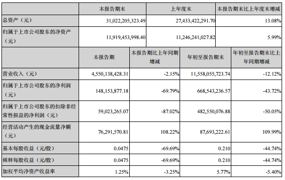 至尊国际电话 *ST墨龙靠1.5亿政府补贴摘帽将有利索赔 股民可维权