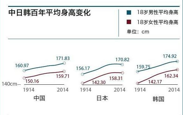 岛国网友神解析：为什么在日本矮个子的女生更受欢迎…