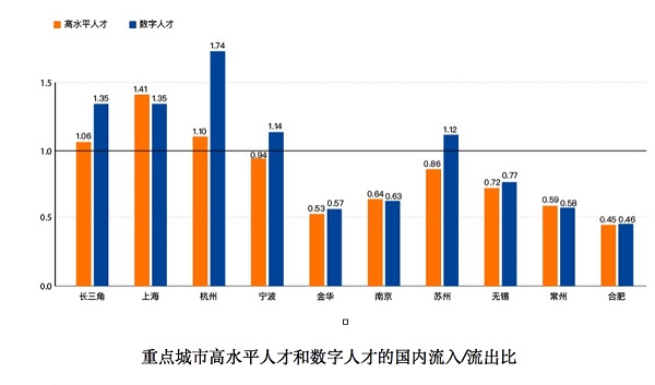 金华未来五年gdp_不是贵州,未来5年GDP增速最高的可能是这个省(3)
