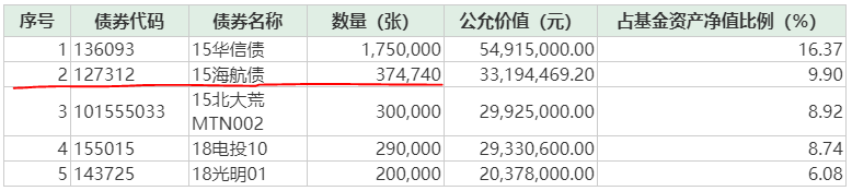 45彩票网_那个火爆上海的美国连锁超市Costco要来重庆了