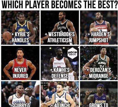 nba球星,nba球星排名