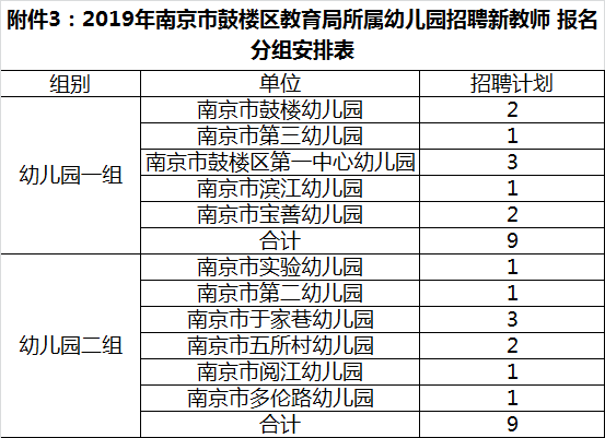 编内!南京2019年招聘教师800人