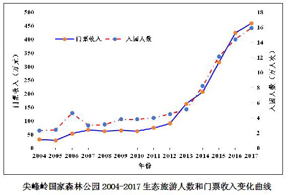 从卖木材到卖空气,海南养护“绿宝石”收获生态红利