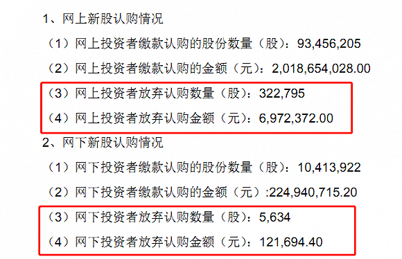 独角兽药明康德遭弃购难道CRO不是一门好生