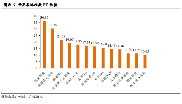 2019年8月经济数据_...估值走势和重大经济数据 20190408
