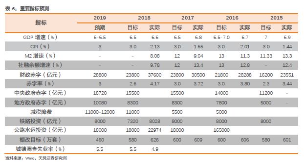两会要求gdp_两会前瞻 你需要关注这些经济指标