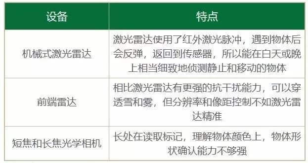 美国自动驾驶测试又出事故，中国教你该如何规范自动驾驶测试