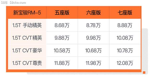 管它什么车型呢？体验新宝骏RM-5五座版