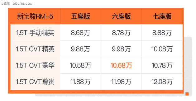 管它什么车型呢？体验新宝骏RM-5五座版