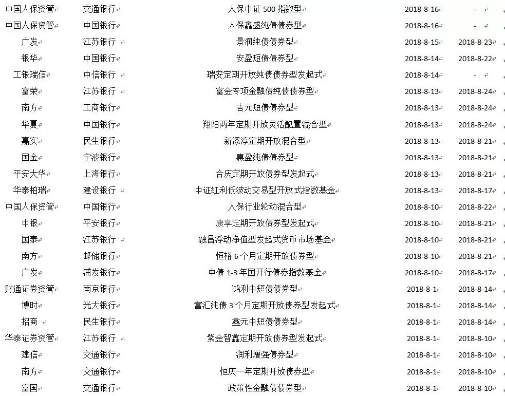 基金业绩分化持续 小盘型FOF月均超额收益逾