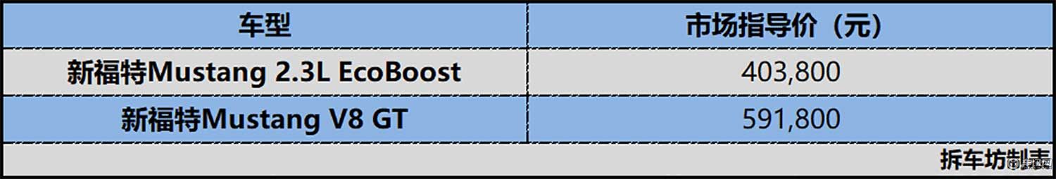 进口新福特Mustang正式上市 起售价40.38万