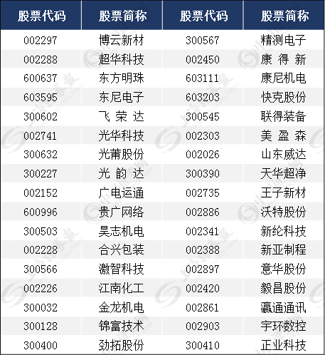 独角兽工业富联明日申购八大看点 A股小伙伴谁