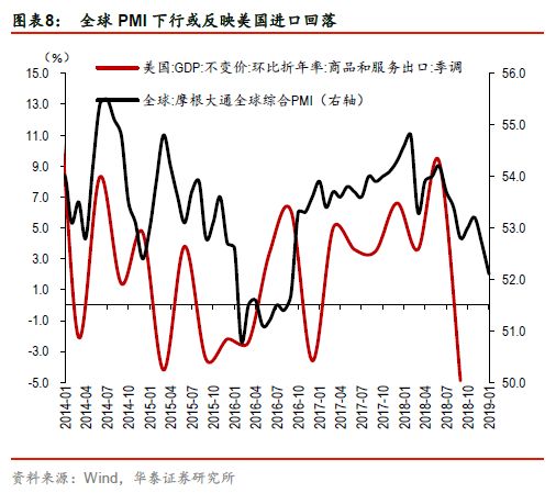 2019预计中美经济总量_中美贸易战图片(2)