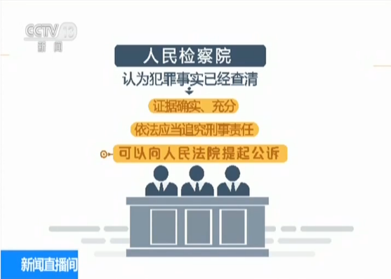 我国刑事诉讼法明确缺席审判制度 为海外追逃