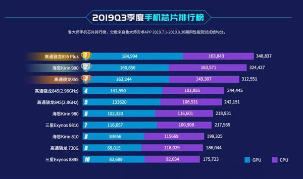 骁龙865和麒麟990哪个好?