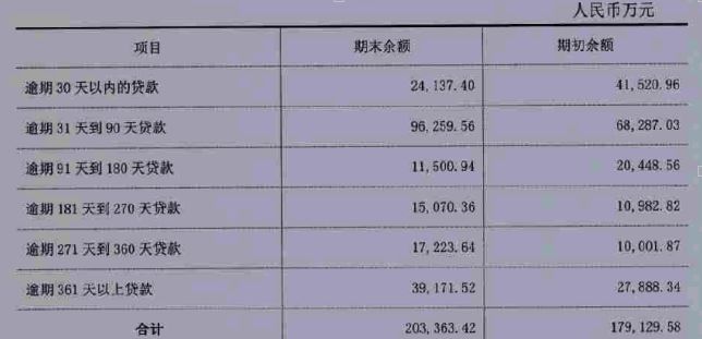 山东寿光农商行年报被出具保留意见 揭开亏损窘状