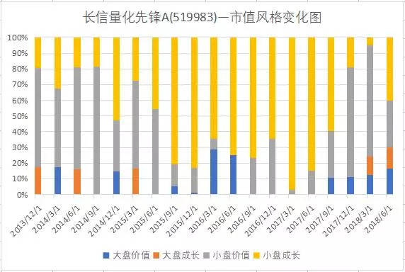 曾经很火的量化基金,为什么现在不行了?|小盘股