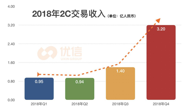 “财报“有新的文章更新，请注意查收