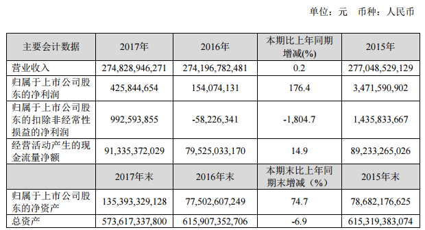 中国银行收入证明模板_中国联通2017短信收入