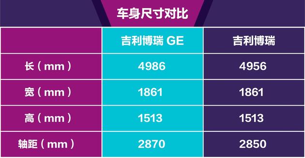 汽车进化论：吉利博瑞GE轻混加身 不甘只做最美中国车