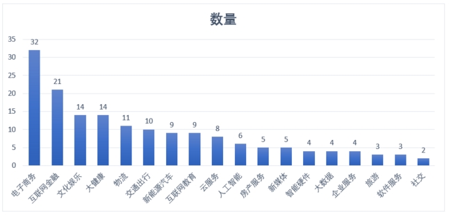 科技部正式发布2017独角兽榜单：谁是新的大赢家