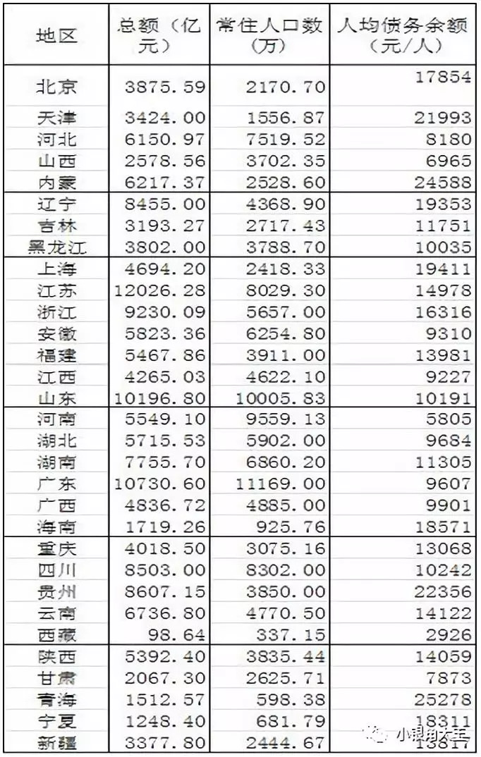 出售债券的收入计入GDP吗_房屋出售图片
