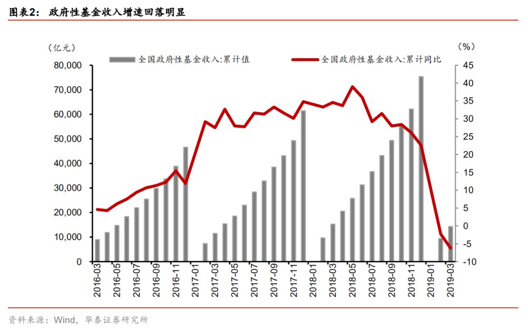 点击图片查看详情 2019半年度经济数据_...趋势不变 点评2019年2月金融数据