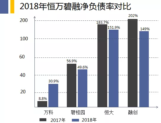注:数据来源于房企公开资料、wind,最终解释权归属乐居财经