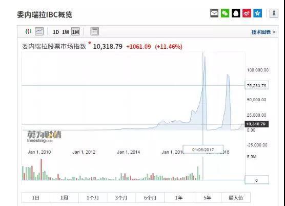 48斤鱼只够换一袋奶!这个国家通胀率接近10万