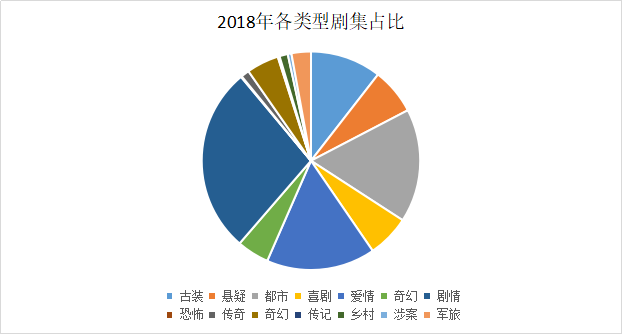 现实主义剧回归主流 紧扣时代贴近生活
