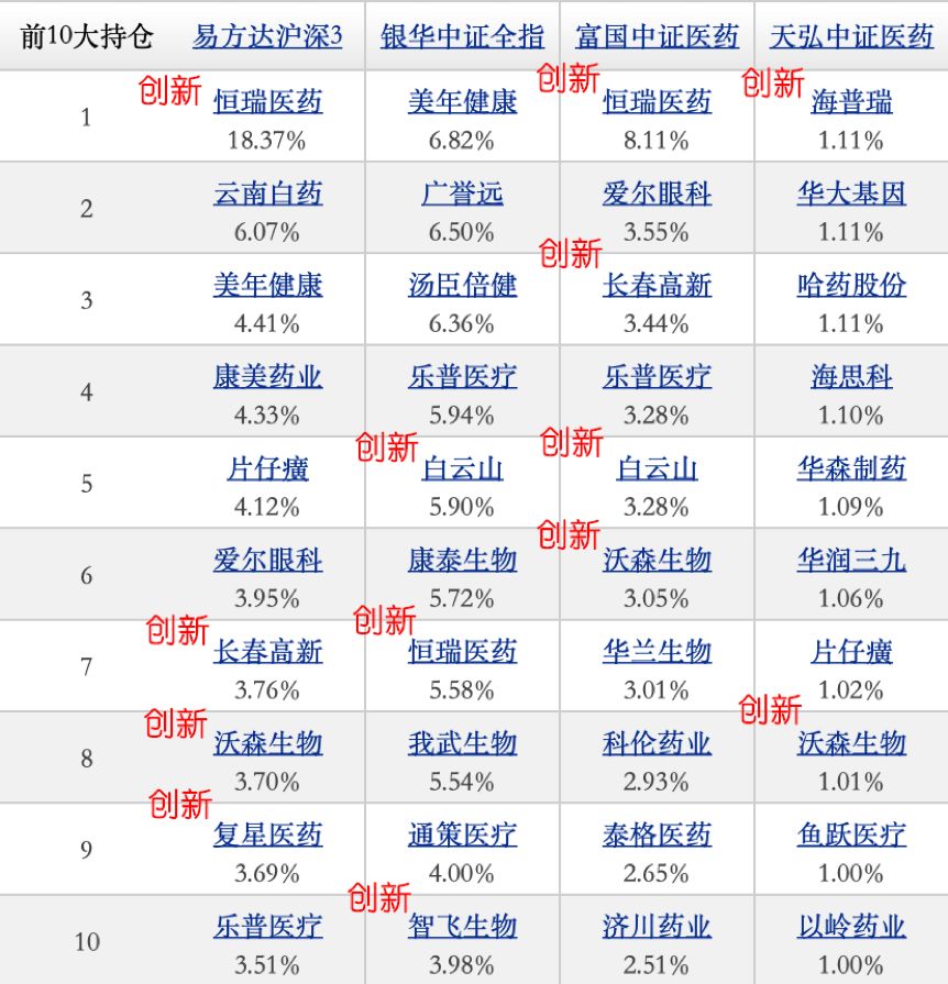 医药基金排名_医药基金经理葛兰照片