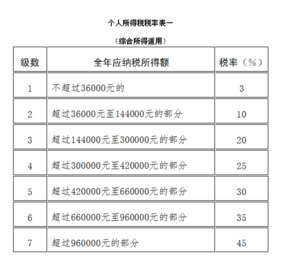 受权发布:中华人民共和国个人所得税法