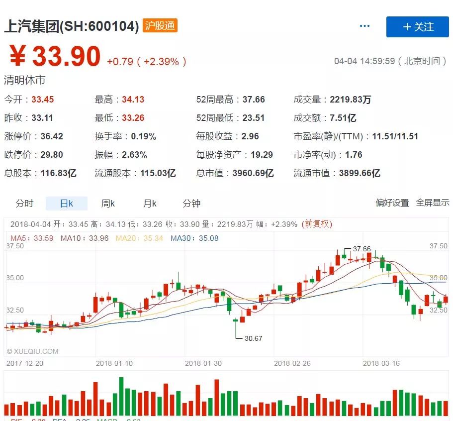 【汽车人】贸易战:中美汽车股表现如何?