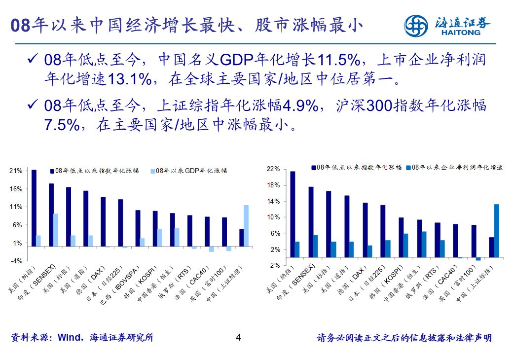 A股一年涨幅是全国GDP正常吗_正常白带是什么样的