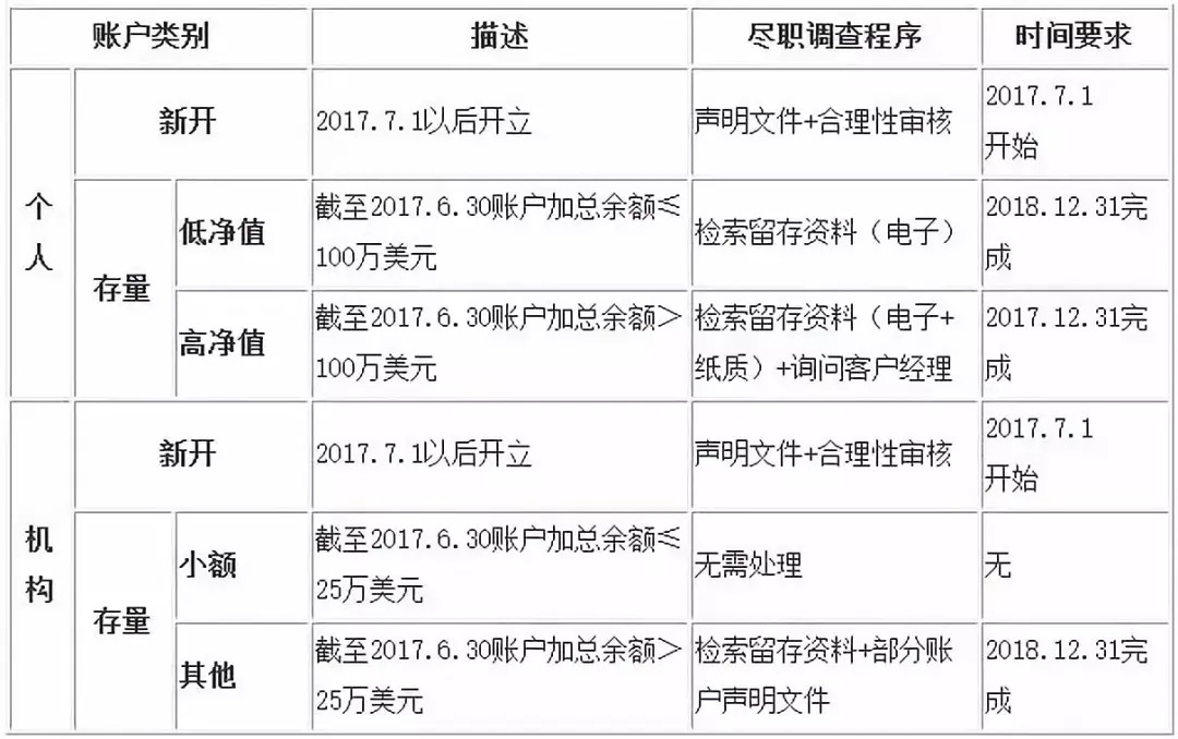 赚得多、交税少行不通了!本月开始,富人在避税
