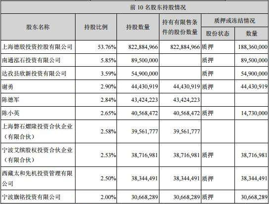 申通快递两年半市值蒸发450亿 股东质押5亿股埋雷