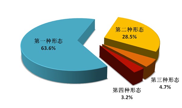 中央纪委国家监委通报2018年全国纪检监察机关监督检查、审查调查情况