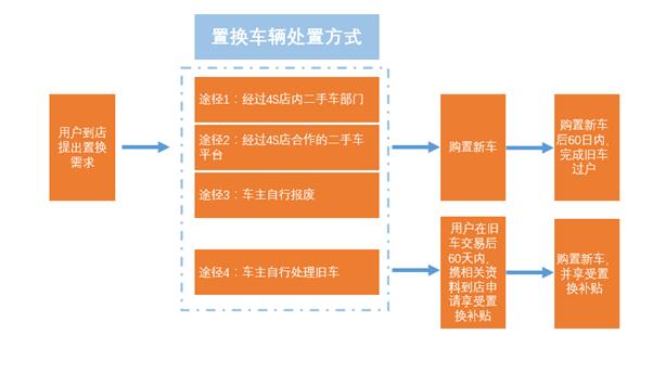 升级换购君马S70立享5000元置换补贴