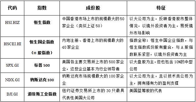 境外市场指数 BWw0-hnprhzw4757517.png