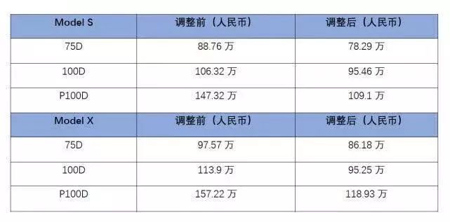 当特斯拉在华大幅降价时,贾跃亭却攀附了美国政府